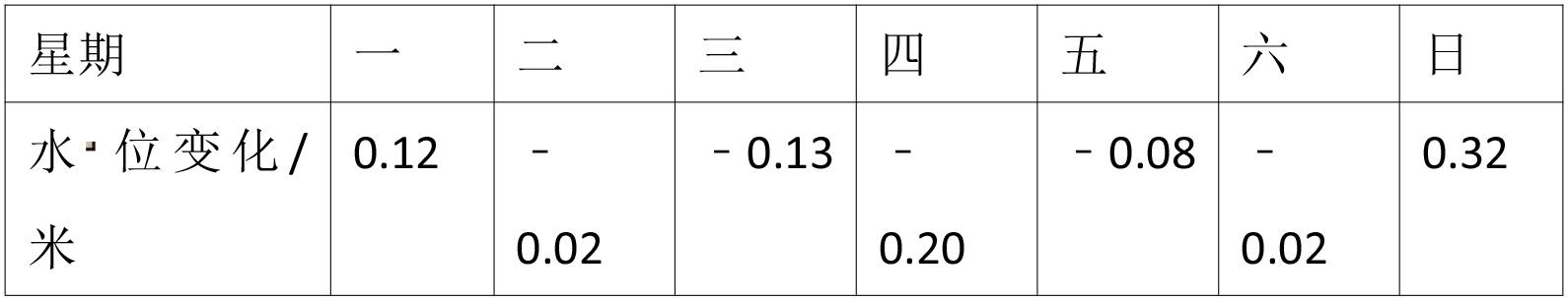 人教版中考数学模拟试题，中考数学复习测试试题！