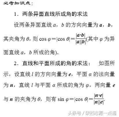 高考数学：空间向量的知识点与题型解法大全