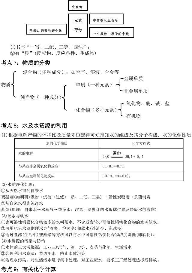 初中化学中考考点总结，超级实用，助力孩子备战中考！