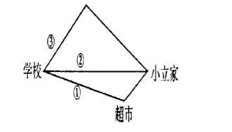 四年级数学之统讲三角形知识点