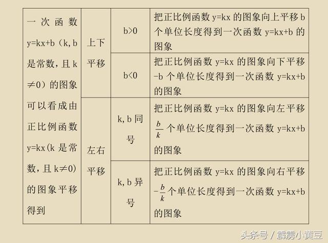 八年级《一次函数的图象》很简单，收心学习