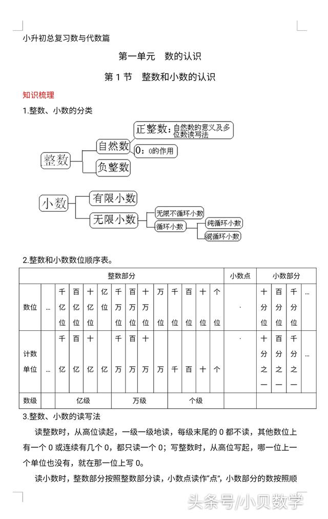 小升初数学整数和小数的认识知识点总结及习题讲解，进行查缺补漏