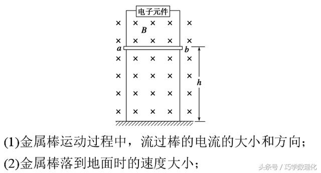 高考巧提分真材实料拿高分电磁感应中的终态问题！