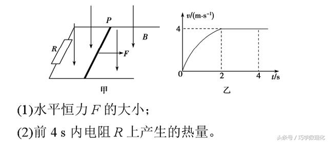 高考巧提分真材实料拿高分电磁感应中的终态问题！