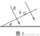 高考物理：带你攻克电磁感应中的典型例题（附解析）