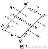 高考物理：带你攻克电磁感应中的典型例题（附解析）