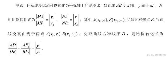 高考数学每日n题059.例题精讲与练习精编.圆锥曲线综合1