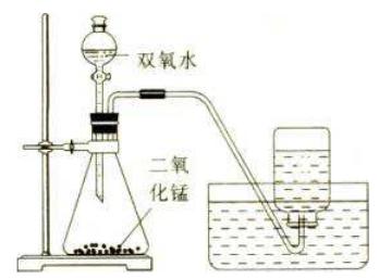 中考化学必考——氧气（一）