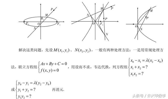 高考数学每日n题059.例题精讲与练习精编.圆锥曲线综合1