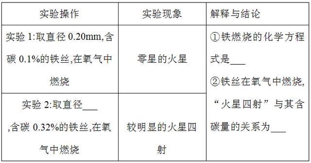 中考化学必考——氧气（一）