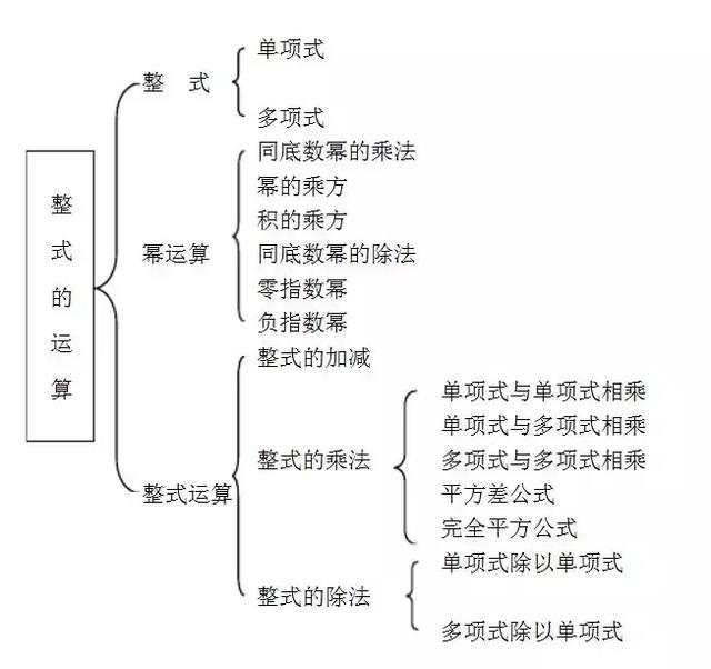 你的预习我来帮，初一数学下学期最全知识点总结（北师大版）