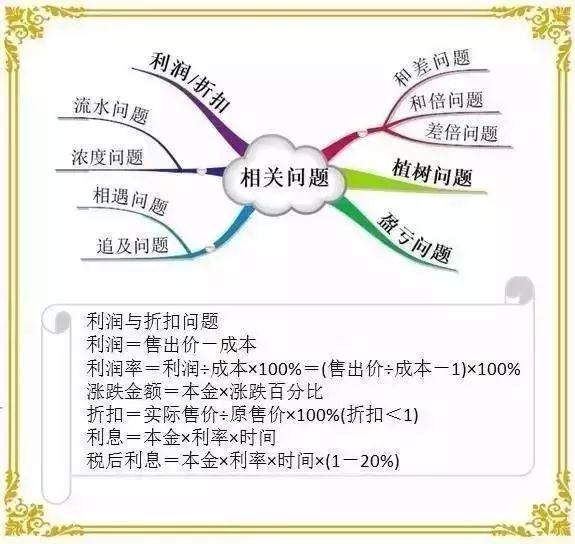 小学1-6年级奥数思维训练题汇总（附小学数学思维导图）