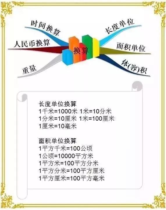 小学1-6年级奥数思维训练题汇总（附小学数学思维导图）