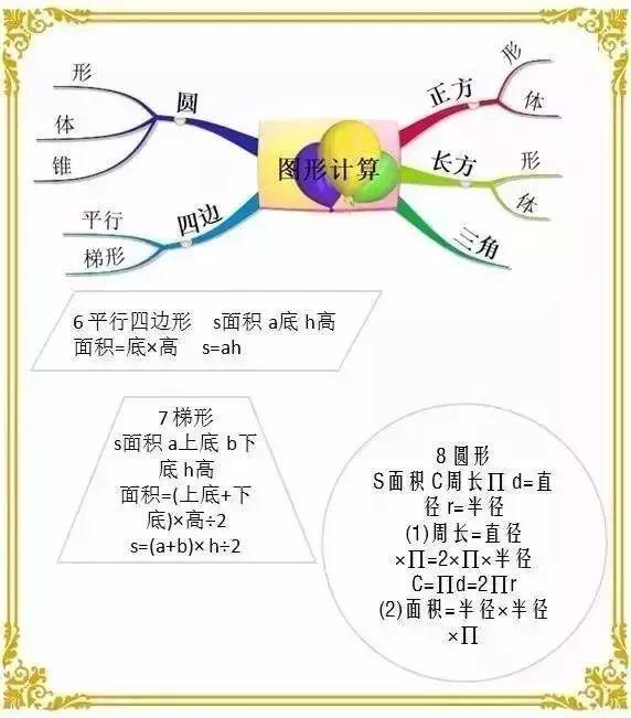 小学1-6年级奥数思维训练题汇总（附小学数学思维导图）