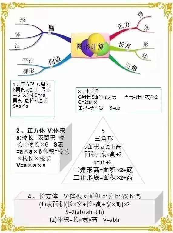 小学1-6年级奥数思维训练题汇总（附小学数学思维导图）