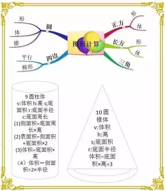 小学1-6年级奥数思维训练题汇总（附小学数学思维导图）