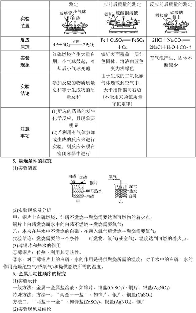 中考化学满分全靠它！初中化学基础知识大全，复习必备资料！