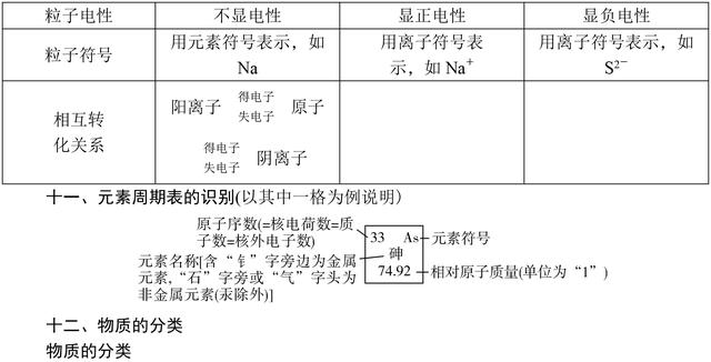 中考化学满分全靠它！初中化学基础知识大全，复习必备资料！