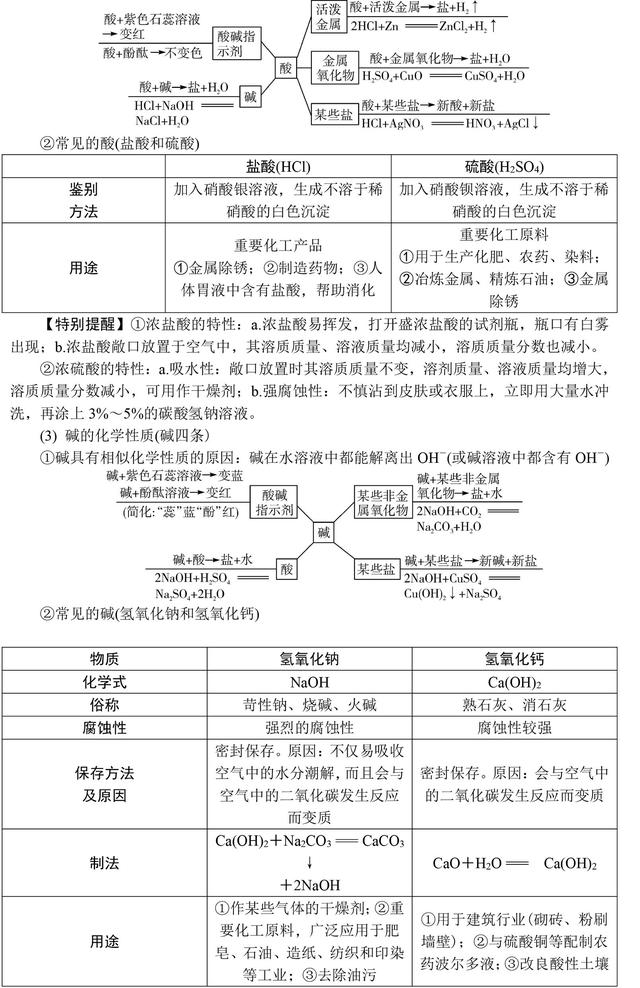 中考化学满分全靠它！初中化学基础知识大全，复习必备资料！