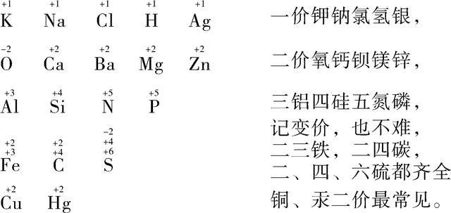 中考化学满分全靠它！初中化学基础知识大全，复习必备资料！