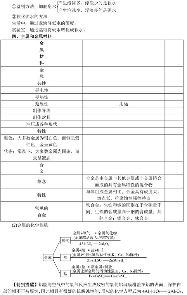 中考化学满分全靠它！初中化学基础知识大全，复习必备资料！