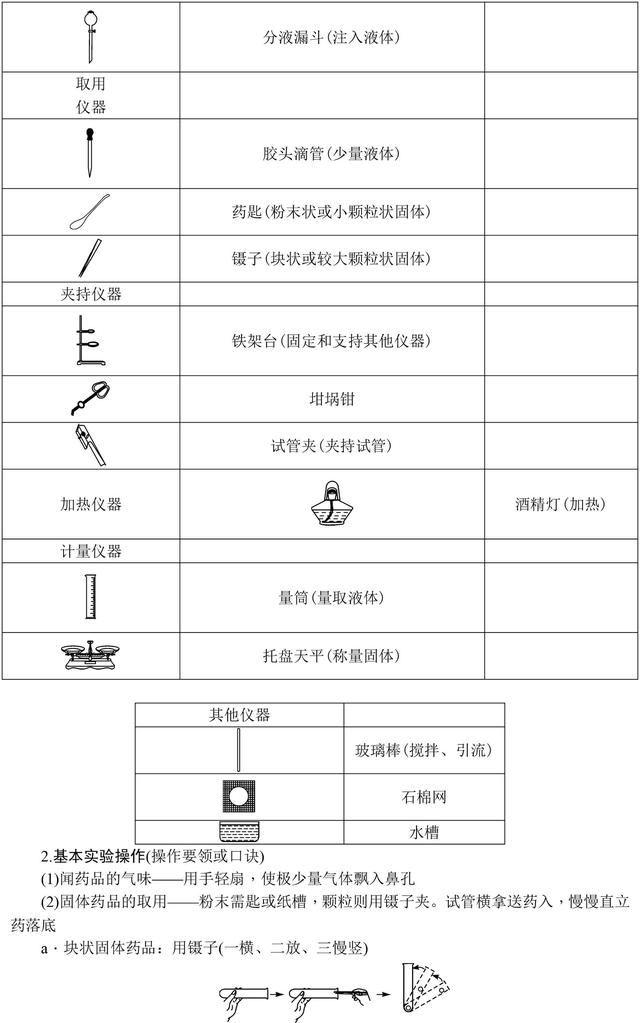 中考化学满分全靠它！初中化学基础知识大全，复习必备资料！