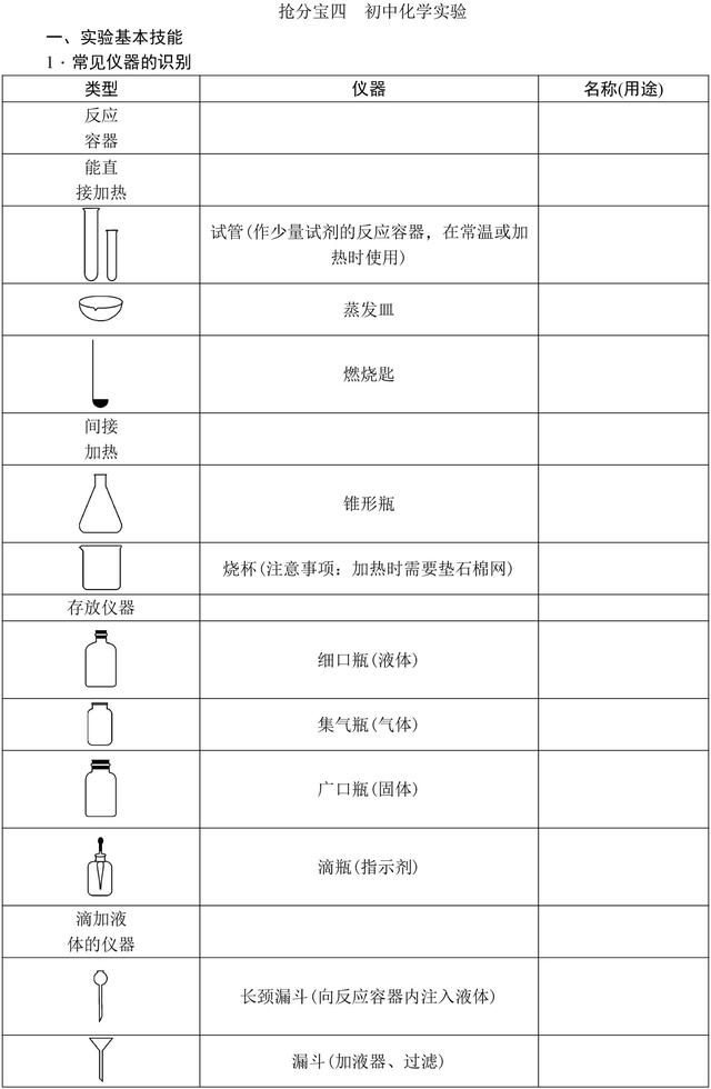 中考化学满分全靠它！初中化学基础知识大全，复习必备资料！