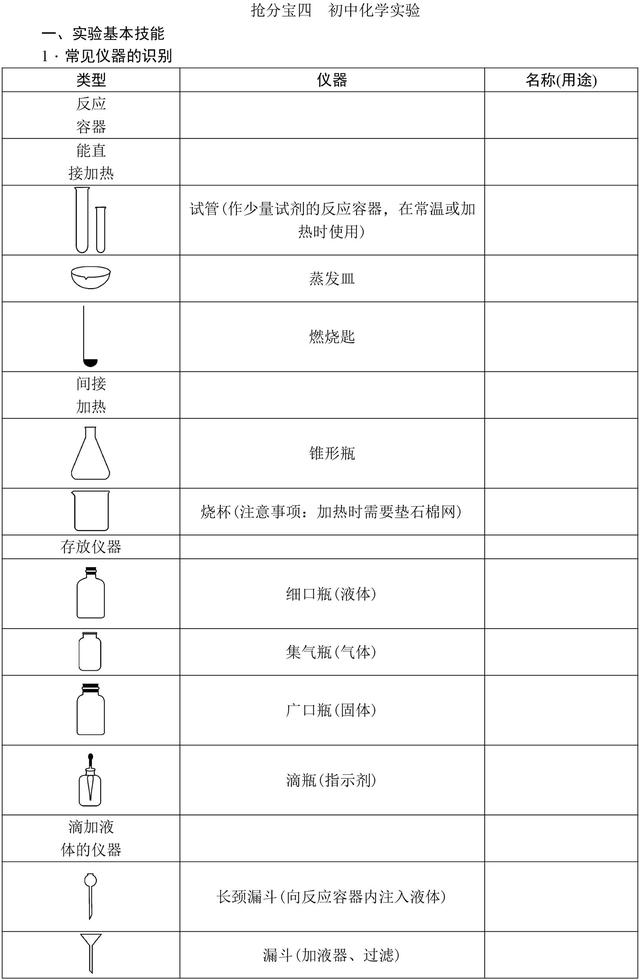 中考化学满分全靠它！初中化学基础知识大全，复习必备资料！