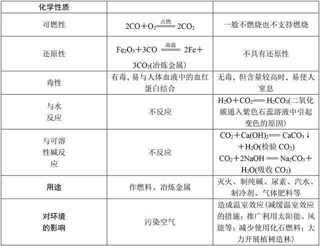 中考化学满分全靠它！初中化学基础知识大全，复习必备资料！