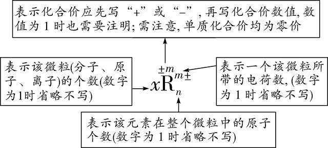 中考化学满分全靠它！初中化学基础知识大全，复习必备资料！