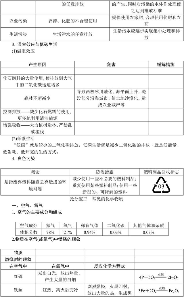 中考化学满分全靠它！初中化学基础知识大全，复习必备资料！