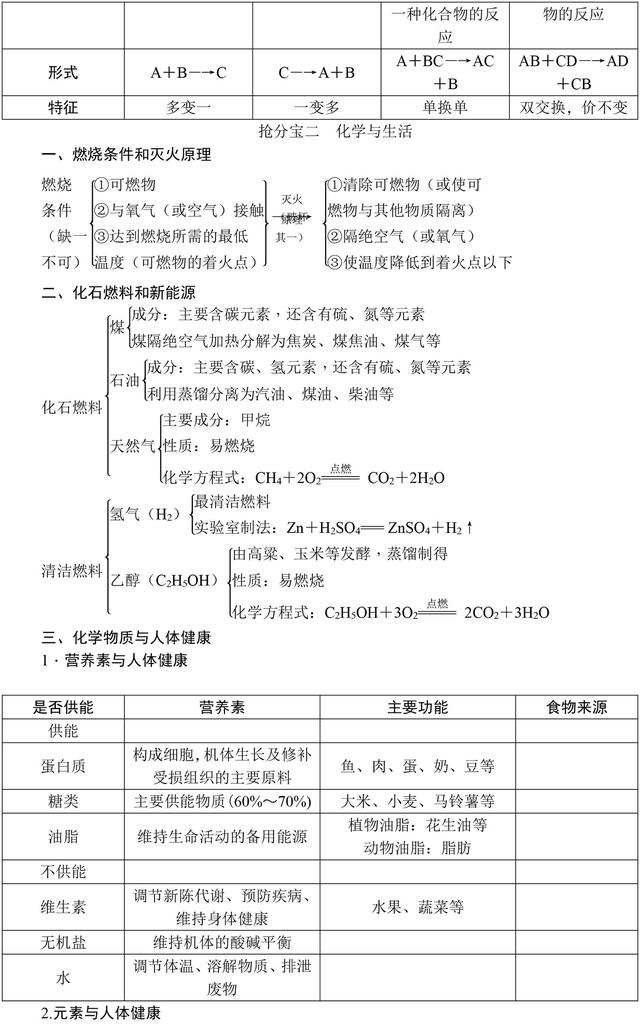 中考化学满分全靠它！初中化学基础知识大全，复习必备资料！