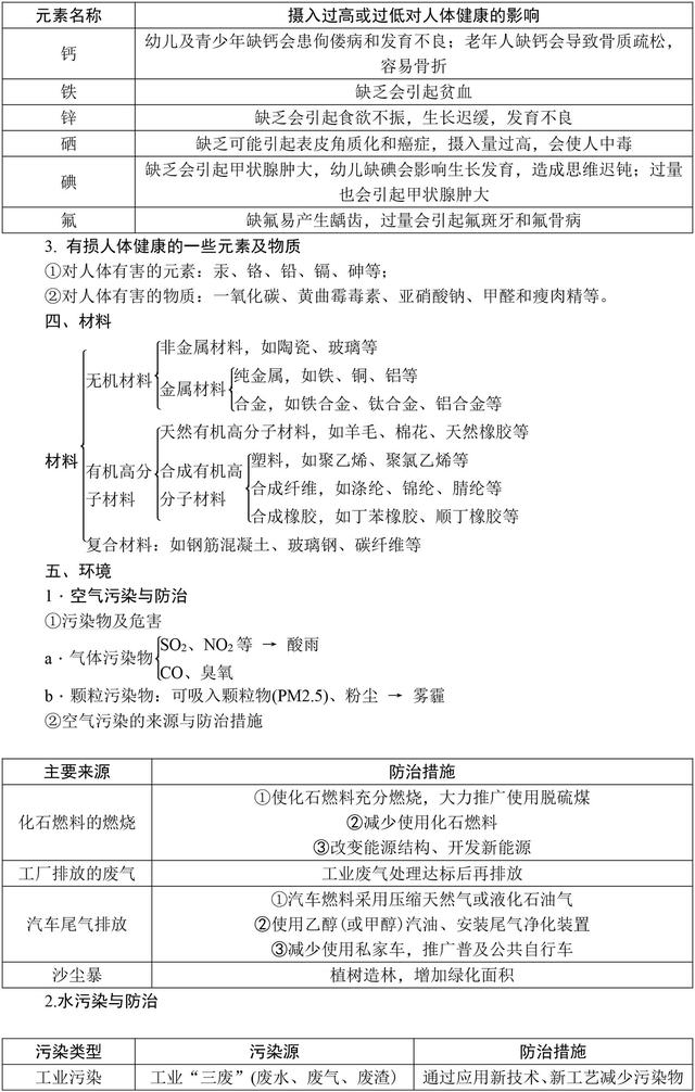 中考化学满分全靠它！初中化学基础知识大全，复习必备资料！