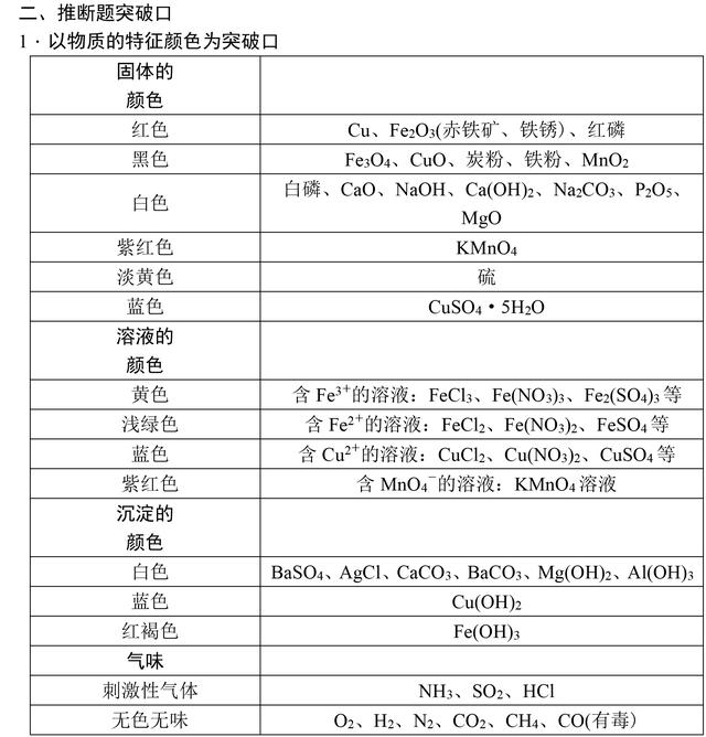 中考化学满分全靠它！初中化学基础知识大全，复习必备资料！