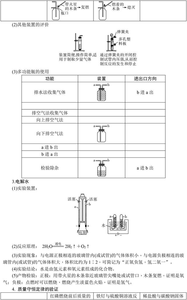 中考化学满分全靠它！初中化学基础知识大全，复习必备资料！