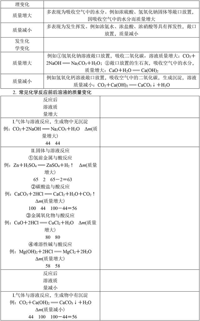 中考化学满分全靠它！初中化学基础知识大全，复习必备资料！