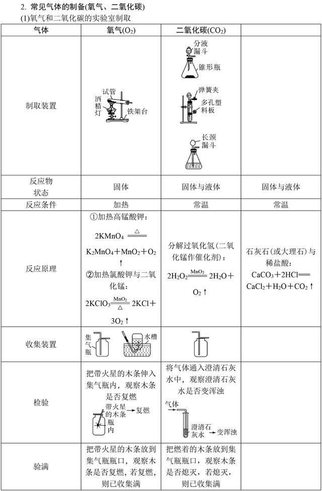 中考化学满分全靠它！初中化学基础知识大全，复习必备资料！