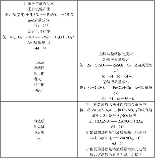 中考化学满分全靠它！初中化学基础知识大全，复习必备资料！