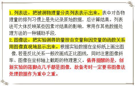 高考物理必考实验综合题万能高分攻略 掌握提分策略实验题超简单