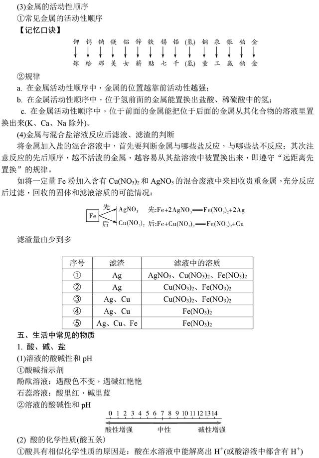 中考化学满分全靠它！初中化学基础知识大全，复习必备资料！