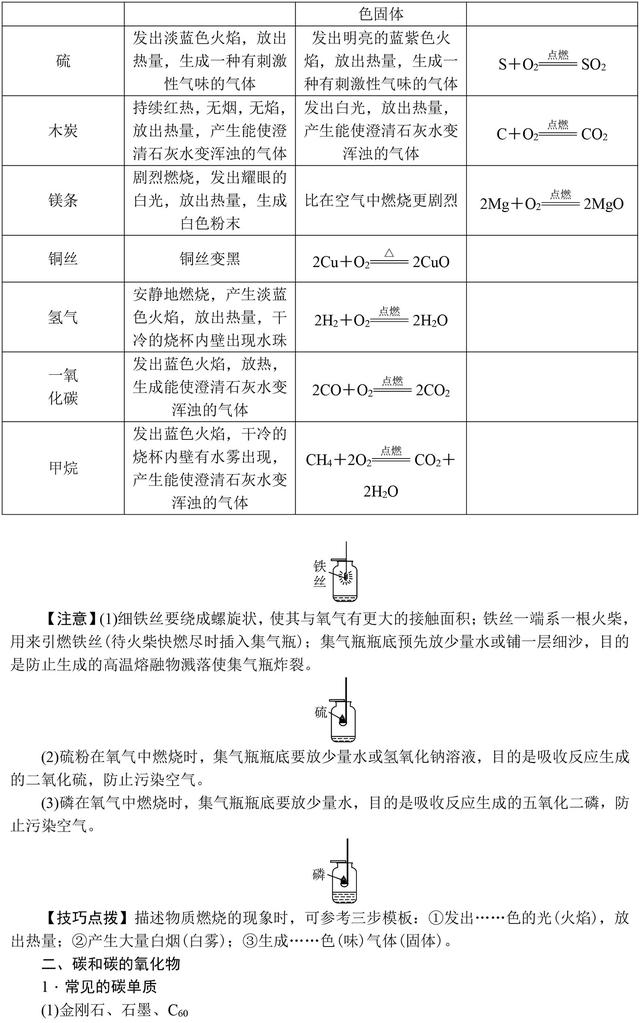 中考化学满分全靠它！初中化学基础知识大全，复习必备资料！