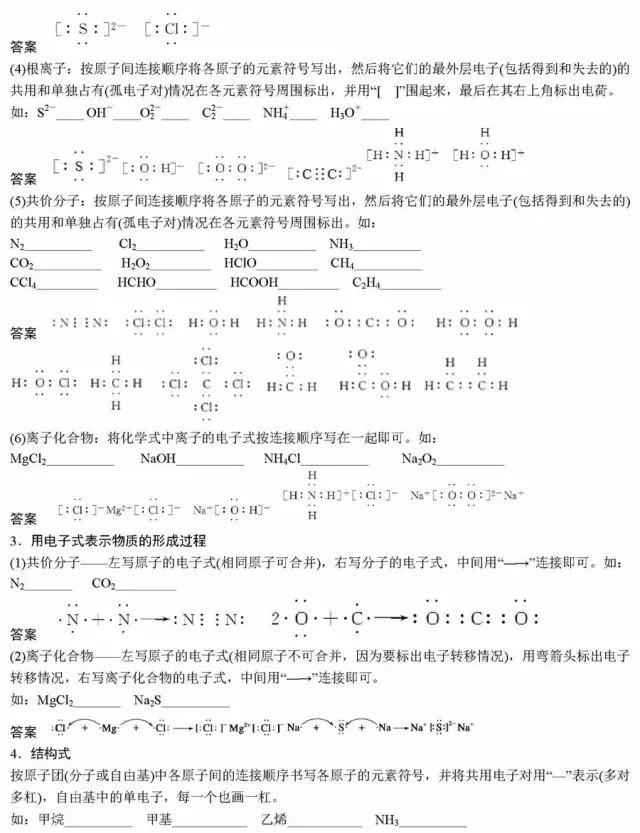 高考化学二轮复习必背知识总结！分模块汇总，超详细！