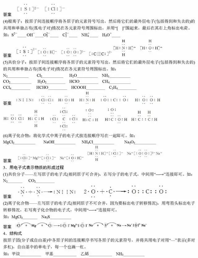 高考化学二轮复习必背知识总结！分模块汇总，超详细！