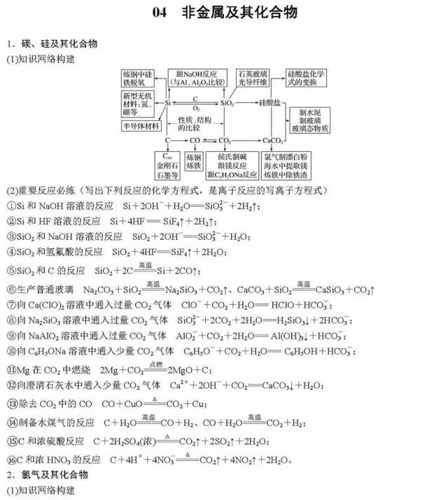 高考化学二轮复习必背知识总结！分模块汇总，超详细！