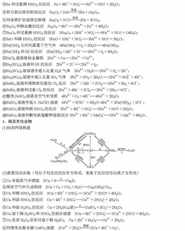 高考化学二轮复习必背知识总结！分模块汇总，超详细！