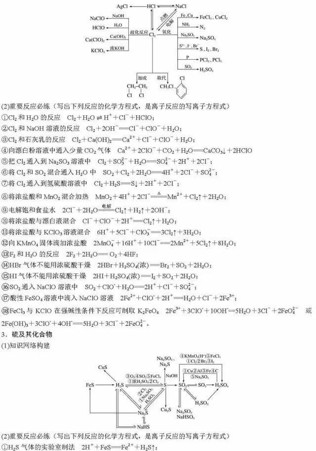 高考化学二轮复习必背知识总结！分模块汇总，超详细！