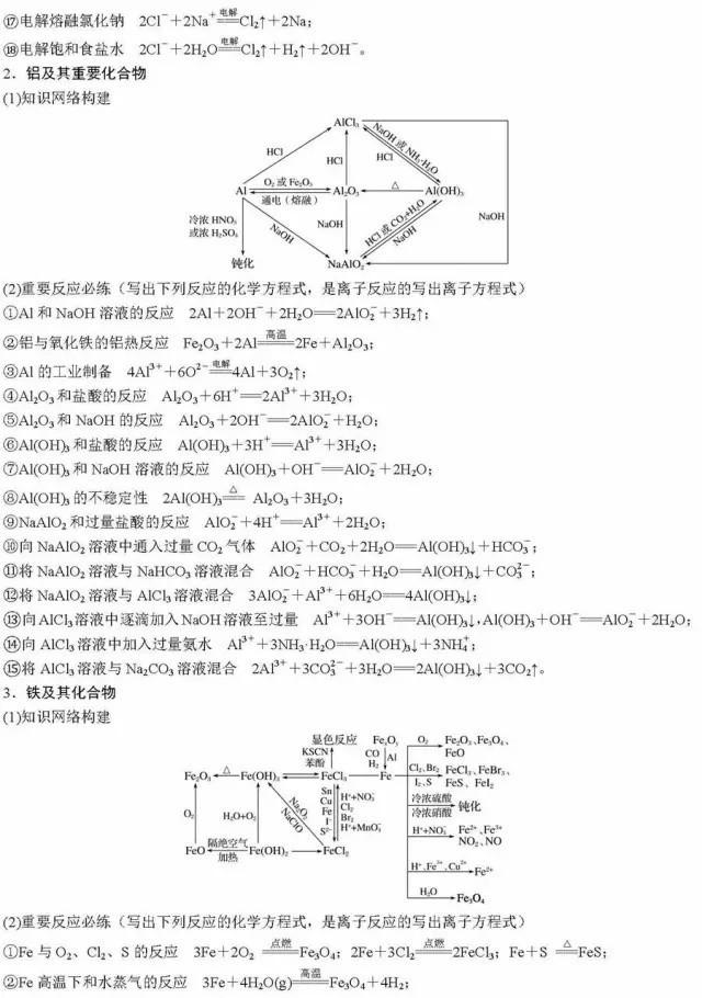 高考化学二轮复习必背知识总结！分模块汇总，超详细！