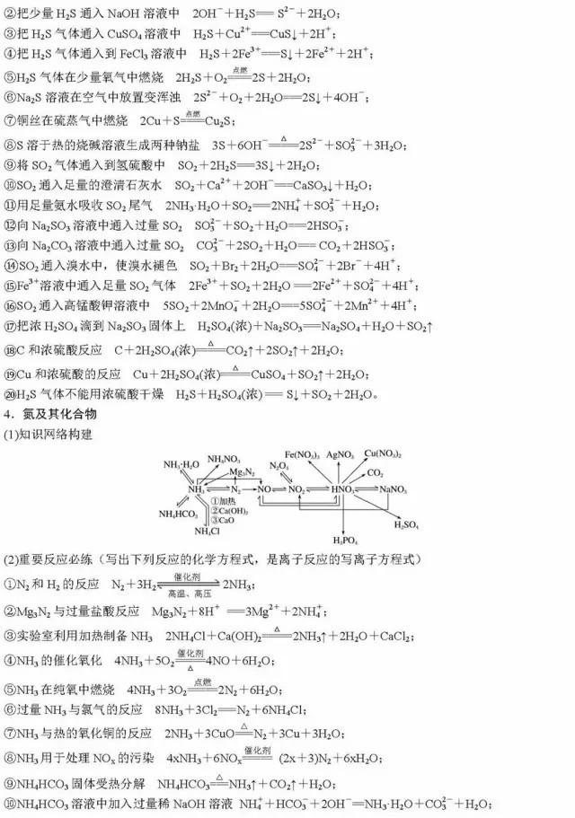 高考化学二轮复习必背知识总结！分模块汇总，超详细！