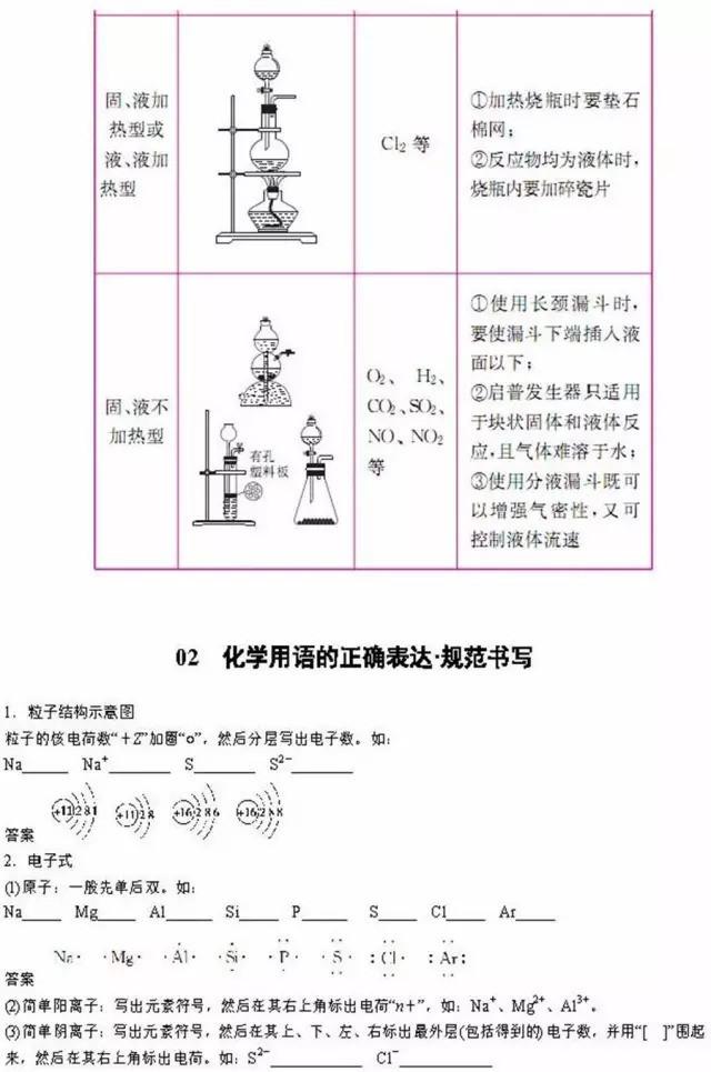 高考化学二轮复习必背知识总结！分模块汇总，超详细！