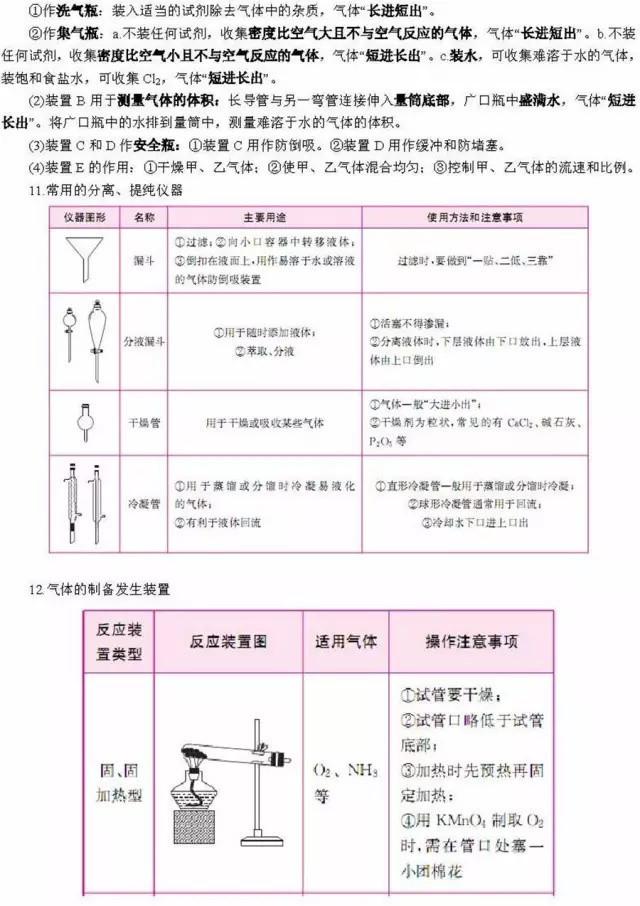 高考化学二轮复习必背知识总结！分模块汇总，超详细！